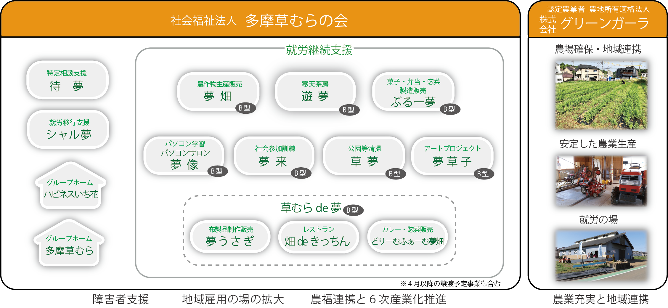 事業構成図.png